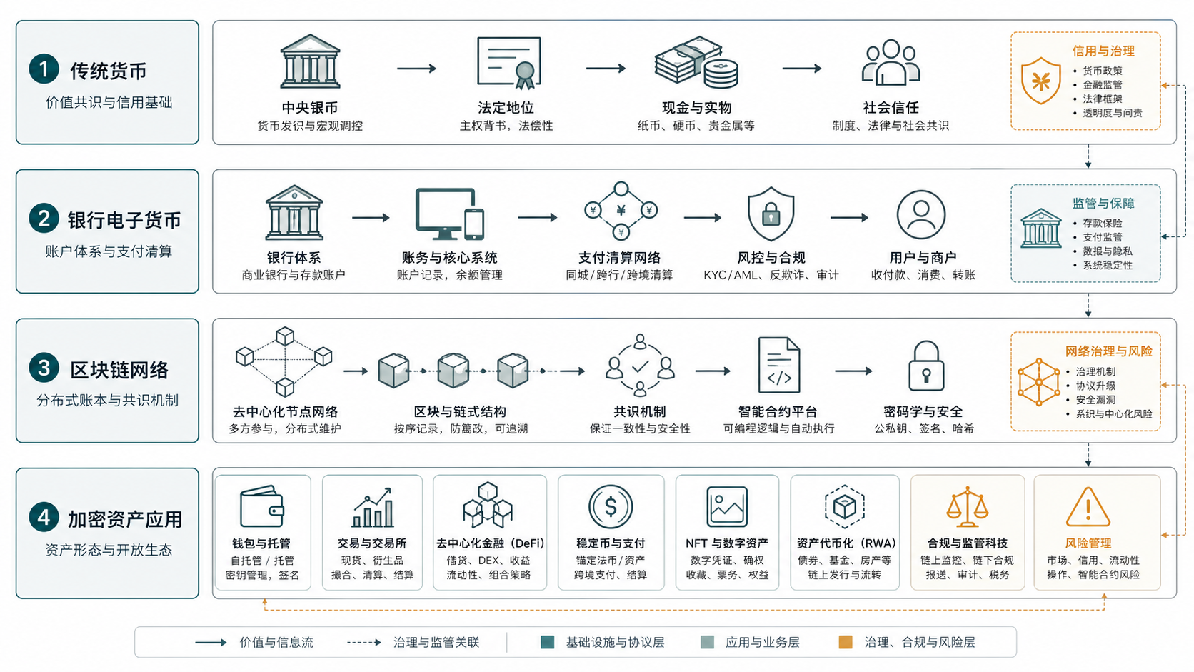 加密货币知识地图